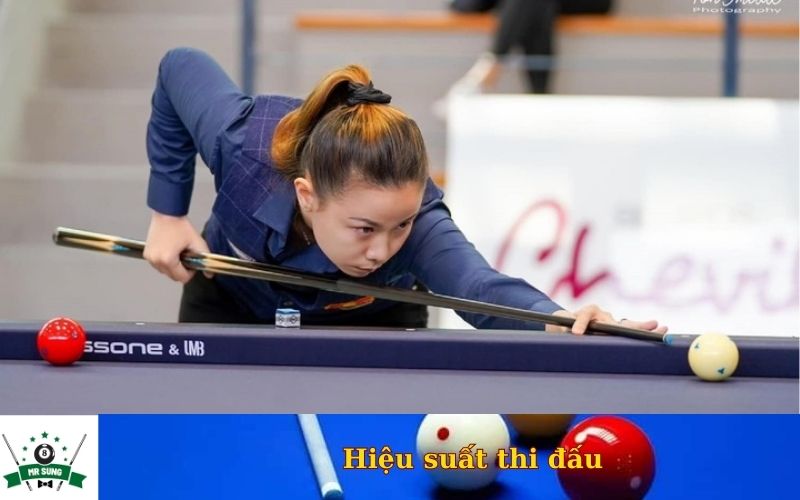 Hiệu suất thi đấu